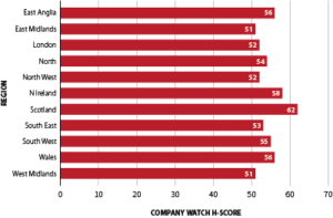 Chart 4 Average Financial Health Score Per Region